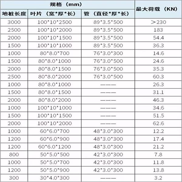 河池大棚螺旋地桩产品规格尺寸